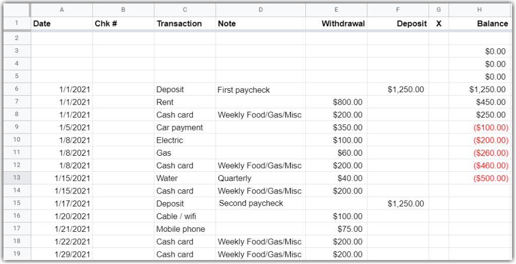 google sheet shows one month of income and commitments in the check register format.