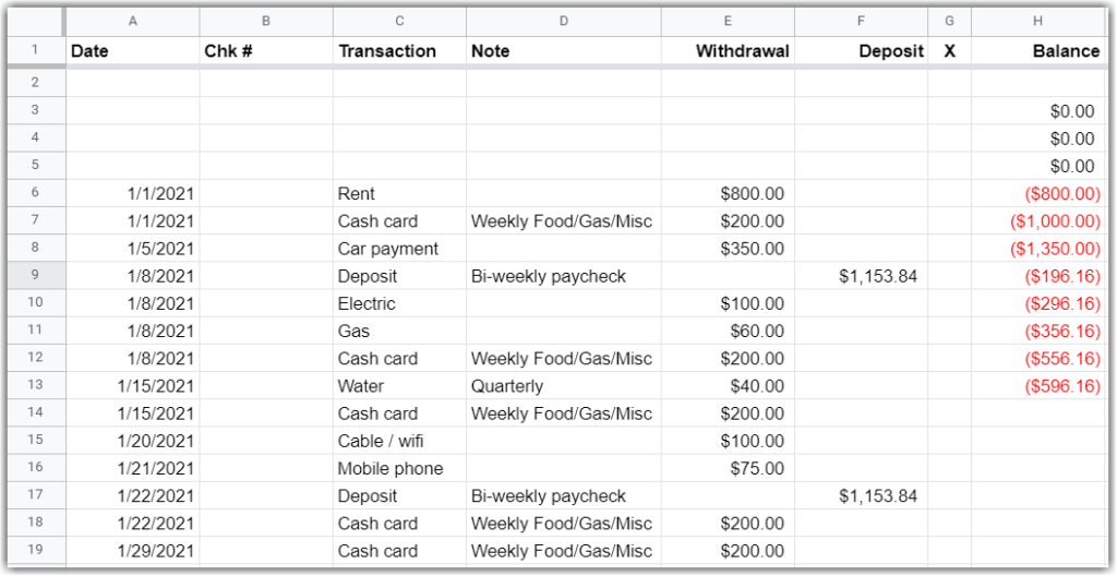 Google sheet showing one month for a person paid twice a month.